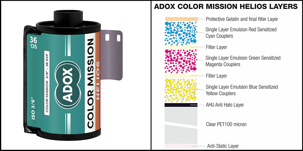 ADOX Color Mission Helios