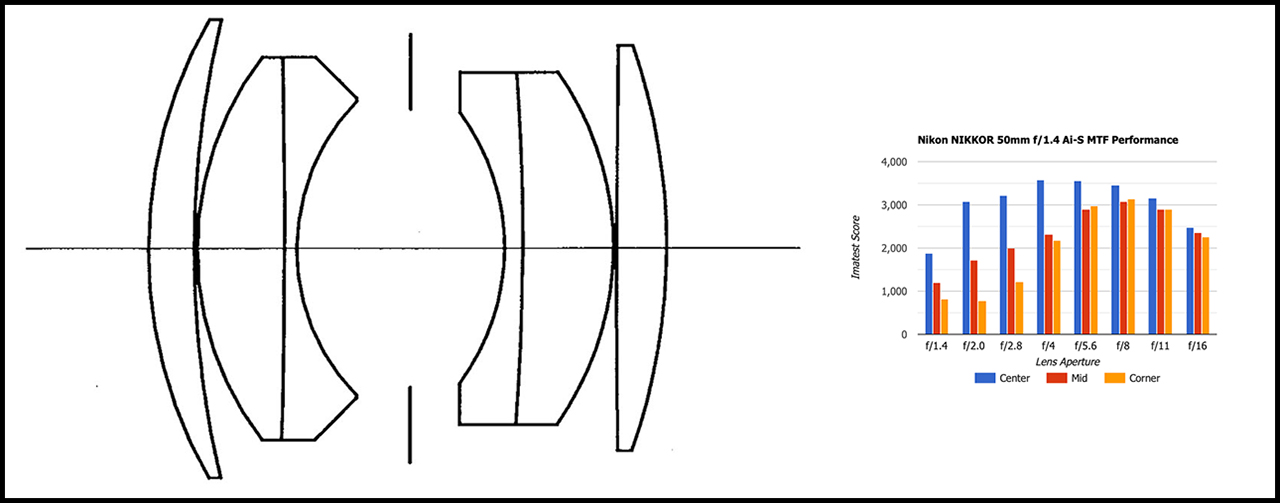 Nikkor 50mm ƒ/1.4 Ai-s Specs